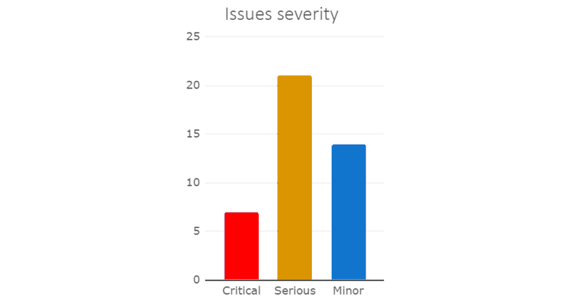 usability heuristics by nielson sample