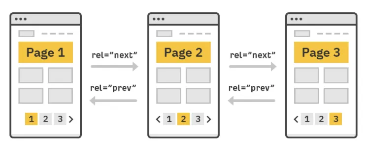 pagination in mobile UX 